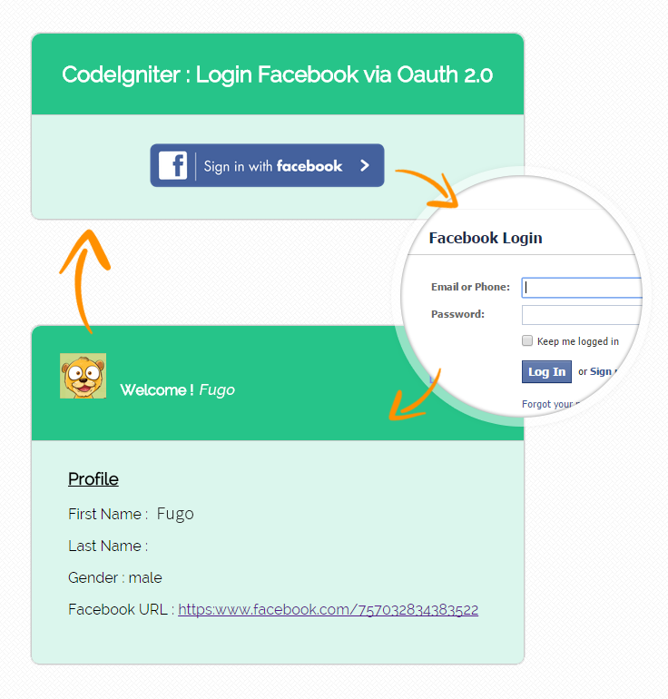 Login Facebook Sign Up Facebook Login Page, Facebook Login Welcome to Facebook  Facebook Com