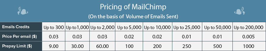 mailchimp pricing plans